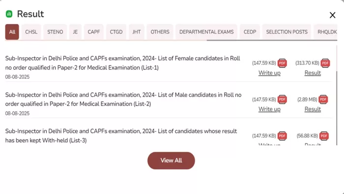 SSC CPO Result 2025: Result of SSC CPO paper -2 released, a total of 22,269 candidates will be asked for medical test -SSC CPO result 2025 CPO -Paper 2 Result released Total 22, 269 Shortlist Call to Medical Investigation