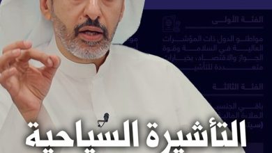 محمد البغلي: تسهيلات دخول الوافدين إلى الكويت.. عبء أم منفعة؟