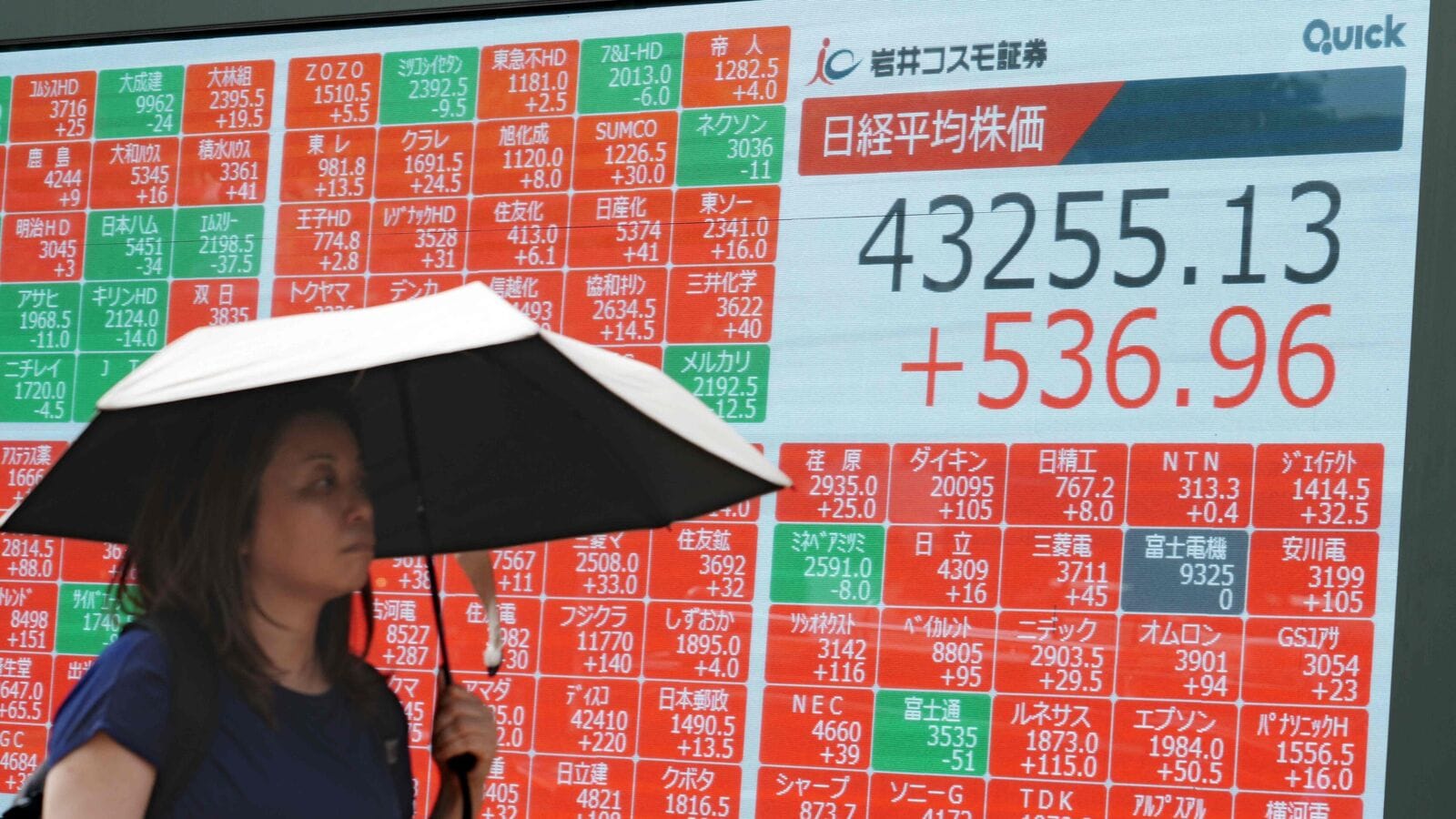 Indian stock market: 8 key things that have changed for overnight for market gift, Trump-Zelensky meets to the price of crude oil