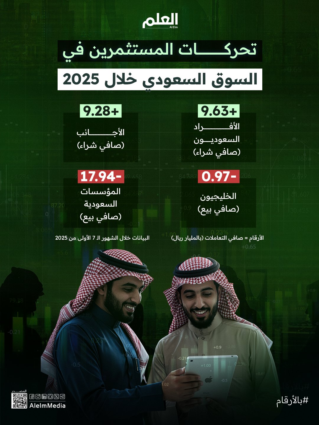 ثقة الأفراد والأجانب تقود الشراء في سوق الأسهم السعودي.. نظرة على أبرز التعاملات خلال الشهور…