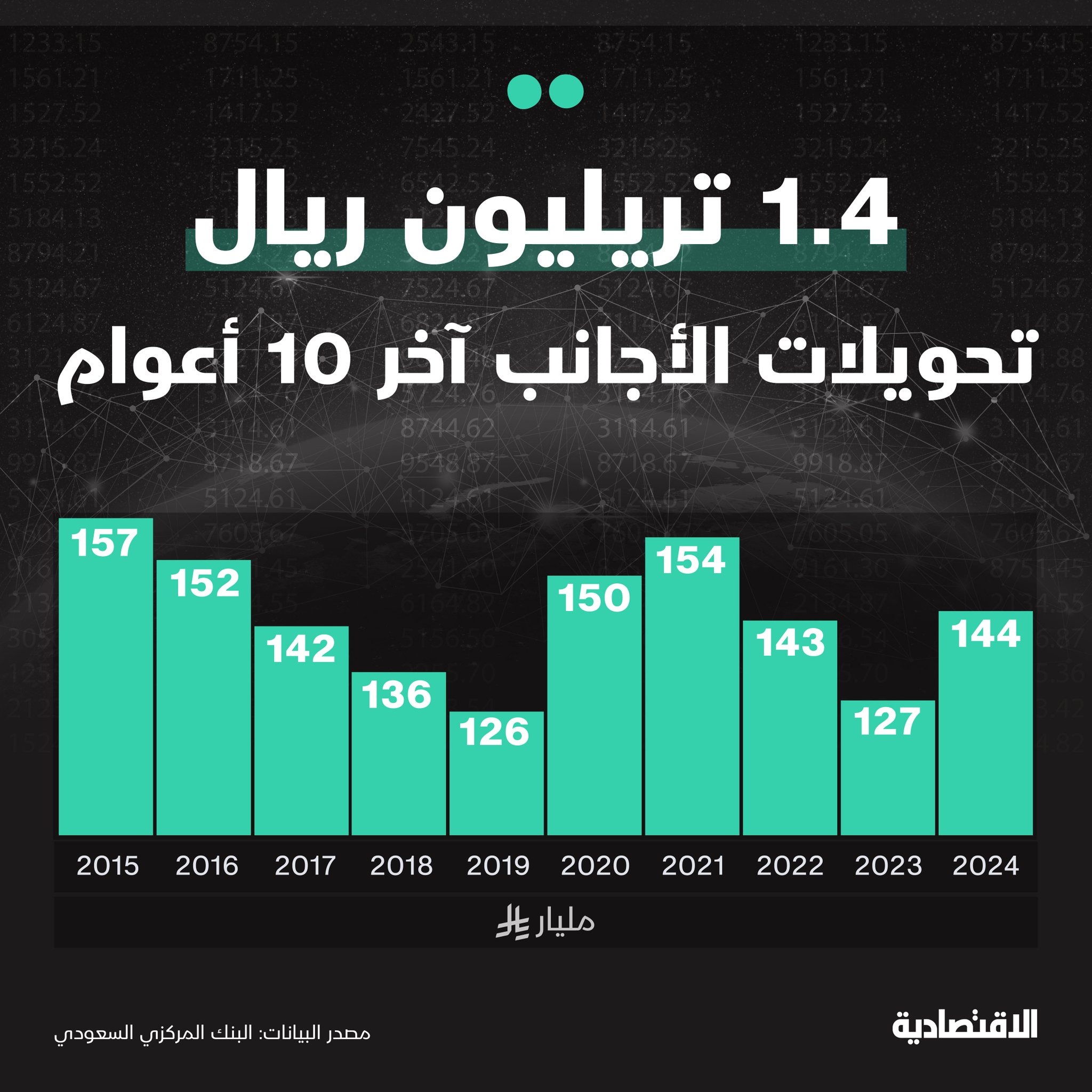 رحب صندوق النقد الدولي ببرنامج التقاعد المنتظر قريبا في السعودية، ويشمل الأجانب، متوقعا أن يحد…