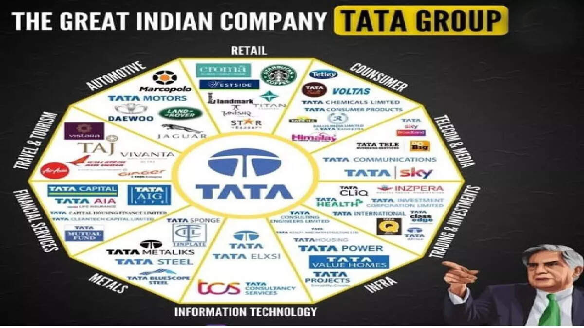 Initiative for bonus in Tata group enterprises, enthusiasm among employees