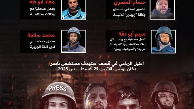 مسؤولو الصحة في غ زة يعلنون م ق تل 4 صحفيين يعملون لصالح وكالات دولية في قصف للاحت لال استهدف…
