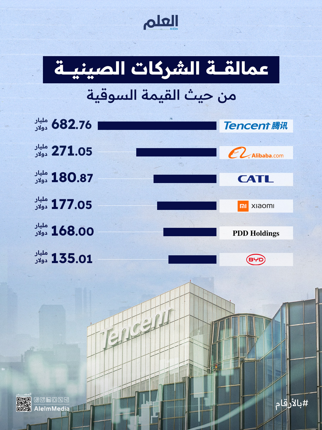 عمالقة الشركات الصينية من حيث القيمة السوقية لعام 2025