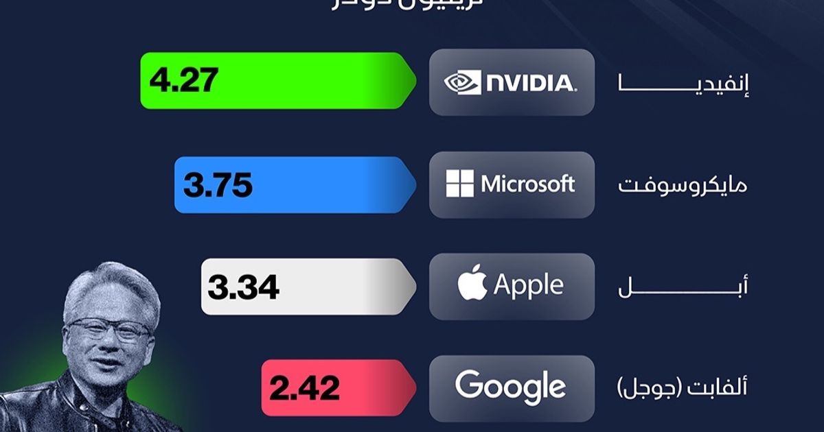 Infargage: “Inviteia”, the highest market value, over $ 4 billion dollars