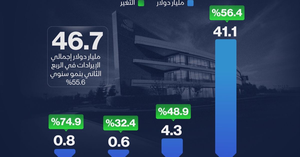 INFARGAGE: Invidia’s turnover increased by more than 56% in the second quarter