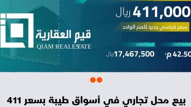 شهدت أسواق طيبة في الرياض اليوم صفقة بيع محل تجاري لا تتجاوز مساحته 42.5 مترًا مربعًا بقيمة…
