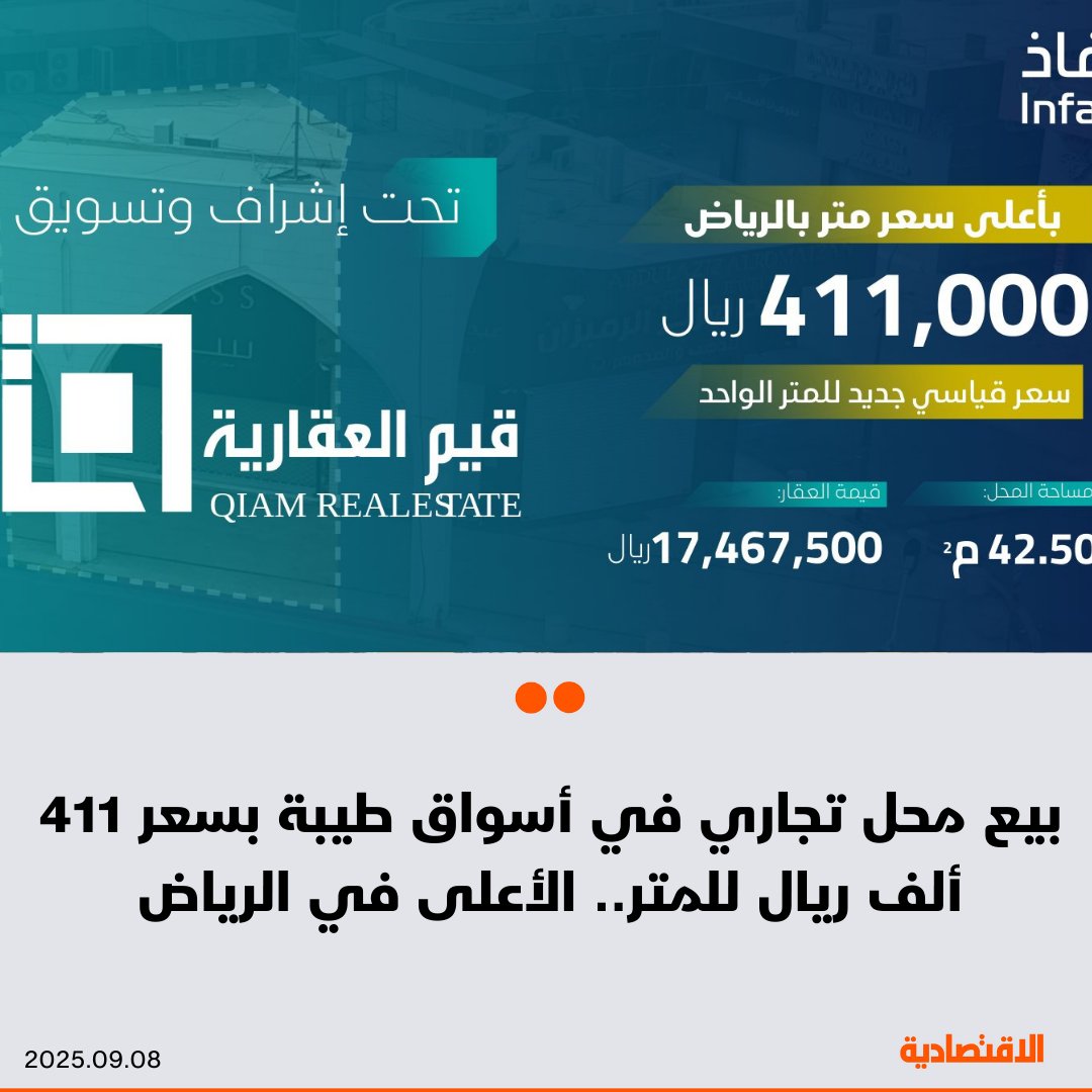 شهدت أسواق طيبة في الرياض اليوم صفقة بيع محل تجاري لا تتجاوز مساحته 42.5 مترًا مربعًا بقيمة…