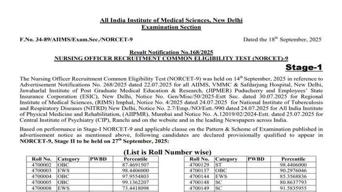AIIMS NORCET -9 RESULT 2025: AIIMS released the result, downloaded from aiims.edu here