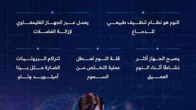قلة النوم ليست مجرد إرهاق.. بل بوابة لتراكم السموم في الدماغ وزيادة خطر #الخرف