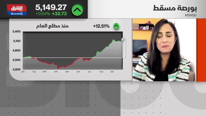 ما الدور الذي يلعبه المستثمر المحلي في قيادة بورصة مسقط، مقارنة بفكرة دور التدفقات الأجنبية في…