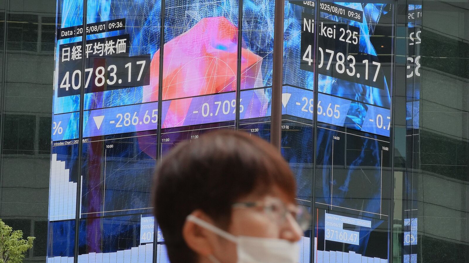 Global Markets Today: Nikkei 225, KOSPI Trade mixed before the Australian Central Bank Policy Meeting
