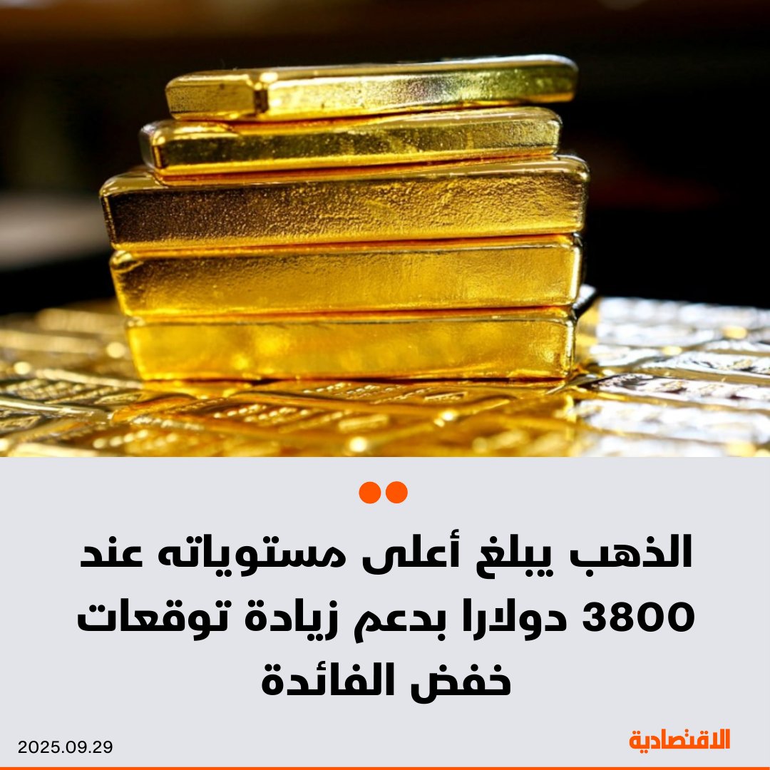 ارتفعت أسعار الذهب اليوم الاثنين 1% لتبلغ أعلى مستوياتها التاريخية عند 3800 دولارا للأونصة،…