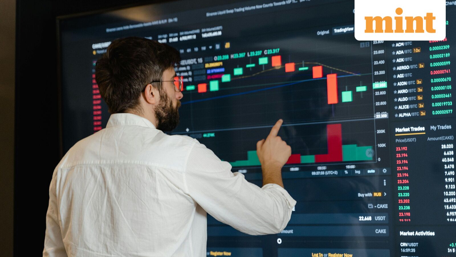 Recommended shares to buy on October 3 – just shares of market experts
