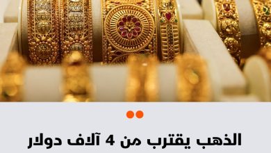سجلت أسعار الذهب اليوم الثلاثاء مستوى قياسيا جديدا مقتربة أكثر من 4 آلاف دولار، مع ازدياد حالة…