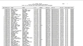 CG Vyapam Constable Resting 2025: ChhattisGarh Police Constable EXAMINATION RULTS Released, Download the Final Answer Key along with the result from here -CG Vyapam Constable Results 2025 Result Download the final answer key along with the result from her