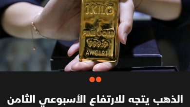 ارتفعت أسعار الذهب اليوم الجمعة متجهة صوب تحقيق ثامن مكاسبها الأسبوعية، مستفيدة من الطلب على…