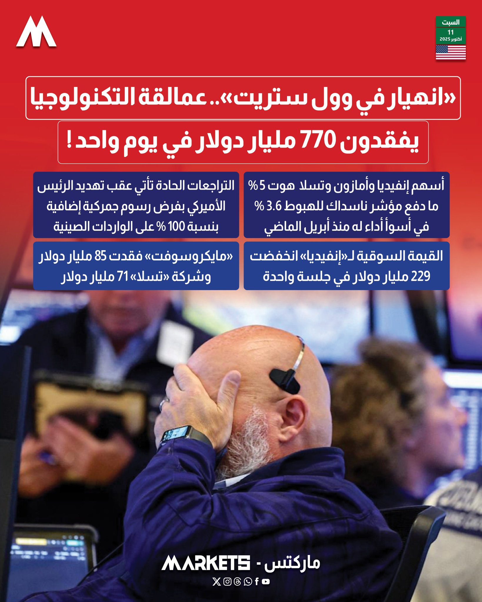 انهيار في وول ستريت.. عمالقة التكنولوجيا يفقدون 770 مليار دولار في يوم واحد! أسهم إنفيديا و…