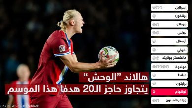 هالاند “الوحش” يتجاوز حاجز ال20 هدفا هذا الموسم