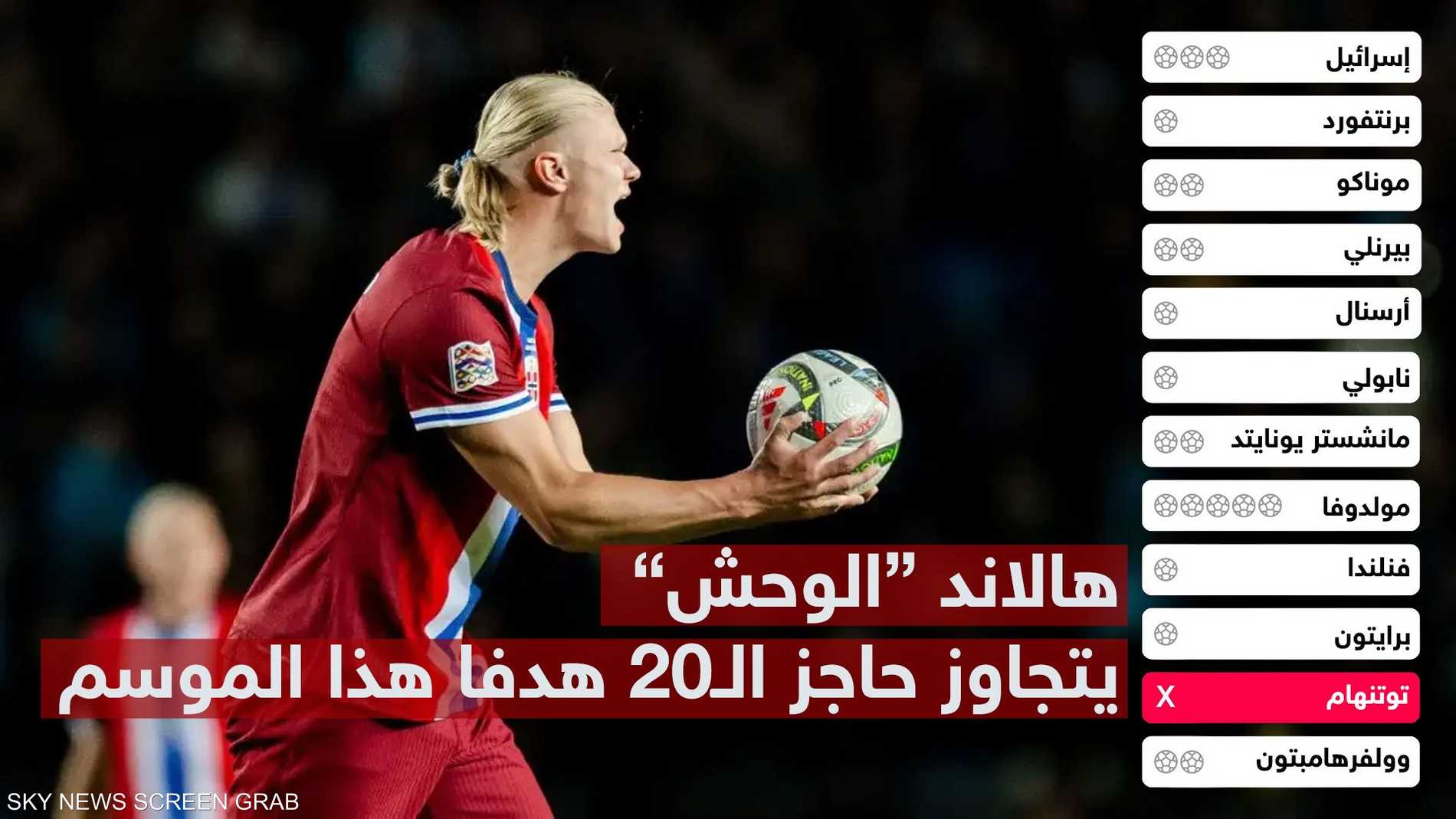 هالاند “الوحش” يتجاوز حاجز ال20 هدفا هذا الموسم