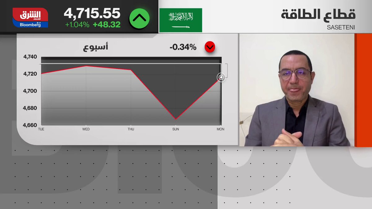 توقعات بتباطؤ نمو أرباح البنوك السعودية. كبير المحللين الماليين في صحيفة الاقتصادية، إكرامي…