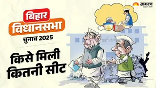 JDU gives maximum tickets to 37 backward classes in its list of 101 candidates – JDU fields maximum OBC candidates in list of 101