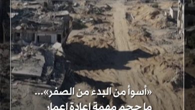 «أصعب من البدء من الصفر»… إعادة إعمار غزة تتجاوز الأنقاض وتناهز 70 مليار دولار…