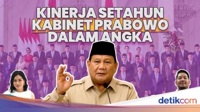Opening One-Year Notes of the Prabowo-Gibran Administration