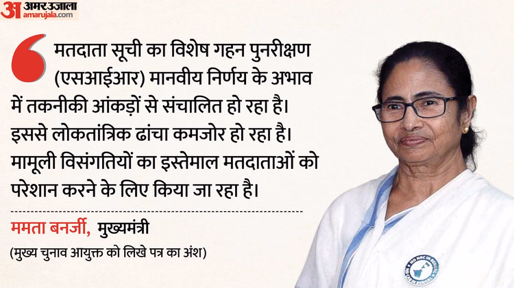 Cm ममता ने Cec को लिखा पत्र:कहा- Sir से लोकतांत्रिक ढांचे पर चोट, मामूली गलतियों पर परेशान किए जा रहे मतदाता - Mamata Write Letter To Ec She Said Sir Harming Democratic Structure And Voters Being Harassed Minor Mistakes