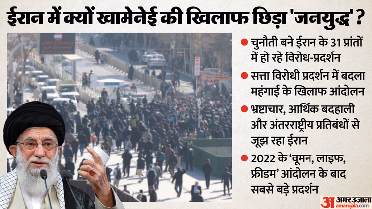 ईरान में क्यों भड़का देशव्यापी प्रदर्शन?:महंगाई से शुरू आंदोलन, कैसे विद्रोह में तब्दील; जानिए अभी तक क्या हुआ - Iran Protests: From Price Rise To Nationwide Revolt, Why Iran Is Witnessing Widespread Unrest Explained