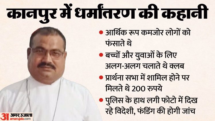 Up:कोरोना काल में मदद कर जीत लिया था विश्वास... फैला दिया धर्मांतरण का मकड़जाल; कैसे होता था धर्म परिवर्तन? - Kanpur Religious Conversion Won Trust By Providing Help During Covid-19 Spread Web Of Religious Conversions