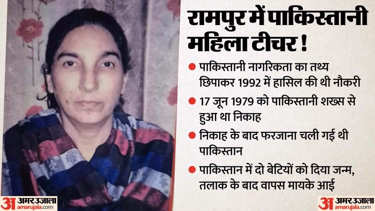 Up:यूपी में सरकारी टीचर की नौकरी पाने वाली पाकिस्तानी महिला की बढ़ीं मुश्किलें... इस जांच में हुआ था खुलासा - Rampur News The Investigation Into Case Of Pakistani Teacher Will Be Handed Over To Crime Branch