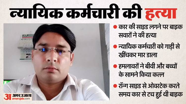 न्यायिक कर्मी का कत्ल:'छोड़ दो मेरे शौहर को...', मिन्नतें करती रही बीवी, न पसीजे हमलावर, आधा घंटे गुंडागर्दी - Bikers Beat Judicial Employee To Death After Car Brushed Against Bike In Amroha