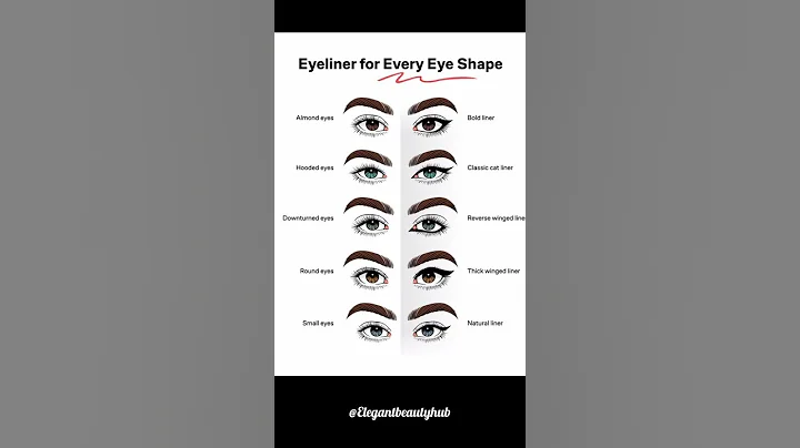 eyeliner everyeyeshape#skincare #makeuptutorial #makeup #eyes #viral #shortvideo #youtubeshorts