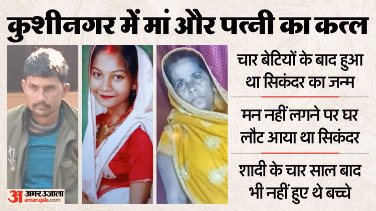 Up:जिस बेटे के लिए दर-दर भटकी, वर्षों इंतजार किया... उसने छीनीं सांसें; डेढ़ घंटे तक तांडव मचाता रहा सिकंदर - Up Crime: Son Kills Mother And Wife In Kushinagar, Accused Arrested After Prolonged Chaos