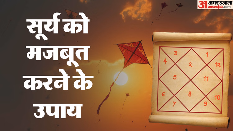 Makar Sankranti 2026:कुंडली में सूर्य को मजबूत करने के लिए मकर संक्रांति पर करें ये खास उपाय - Makar Sankranti 2026 Upay Remedies To  Do Sun Strong In Kundali According To Zodiac Sign
