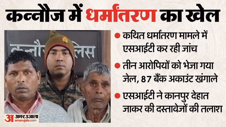 Up:6800 से 8000 रुपये में धर्मांतरण, अस्थायी चर्च बना कराता था धर्म परिवर्तन; बैंक अकाउंट खंगालने पर खुलासा - Kannauj Dharm Parivartan Conversion For 6800 To 8000 Rupees, 87 Bank Accounts Investigated