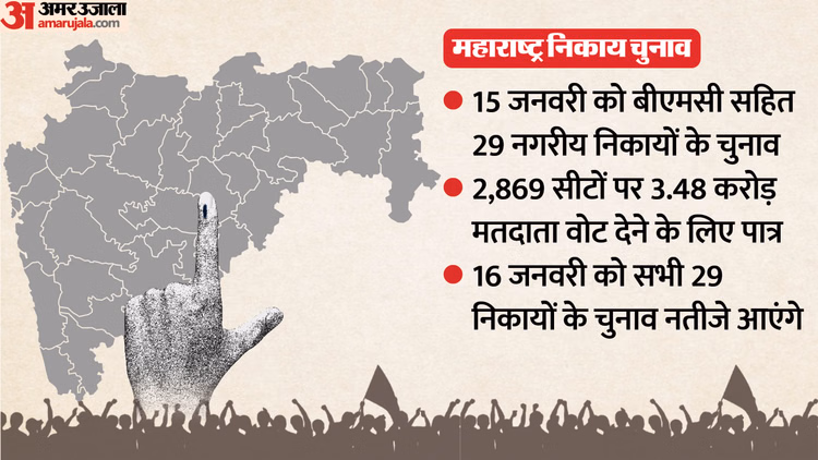 Maharashtra Civic Polls:मतदान खत्म, 16 को नतीजे; मुंबई में Bmc सहित राज्य के 29 निगमों में रोचक सियासी लड़ाई - Bmc Election Know The Complete Schedule For Bmc And All 29 Municipal Corporations