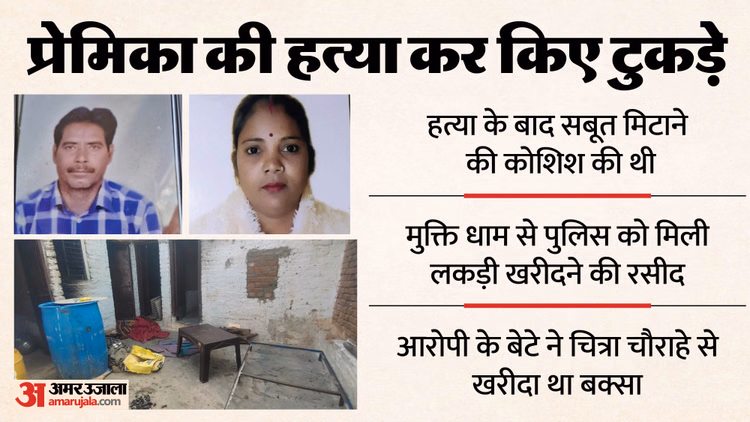 Up:डेढ़ क्विंटल लकड़ियां खरीदीं...बेटे से मंगवाया बक्सा; प्रेमिका का कत्ल कर रिटायर्ड रेलकर्मी ने किया ये काम - Jhansi Murder Accused Retired Railway Employee Bought 150 Kg Wood And Had Box Delivered By His Son In Jhansi