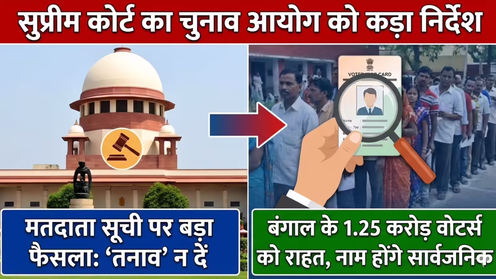 लोगों की परेशानी समझिए, सवा करोड़ को नोटिस भेजना छोटी बात नहीं; चुनाव आयोग को सुप्रीम कोर्ट ने जमकर क्यों सुनाया - understand the stress what is behind supreme courts bengal sir ruling election commission