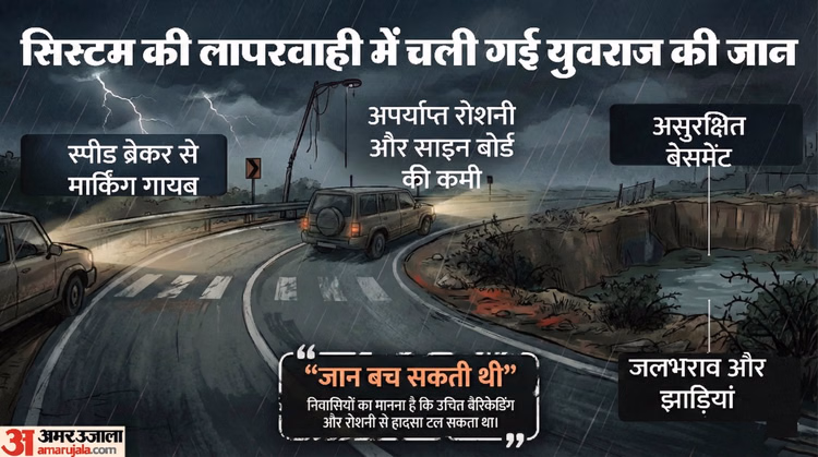 ...तो बच सकती थी नोएडा के इंजीनियर की जान:सड़क पर रोशनी की कमी, सफेद पट्टी थी गायब, हादसे के सात बड़े कारण - Noida Engineer Death Case Lack Of Lighting Missing White Strip On Speed Breakers Seven Reasons For Accidents