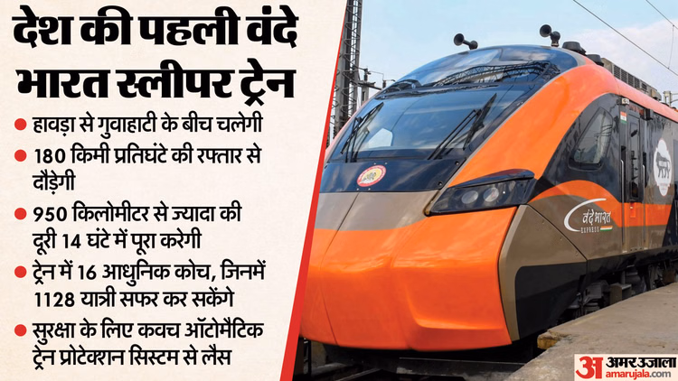Vande Bharat Sleeper:पहली वंदे भारत स्लीपर ट्रेन का पूरा शेड्यूल; देखें किस-किस दिन चलेगी, कहां होगा ठहराव - Schedule For First Vande Bharat Sleeper Train Has Been Released