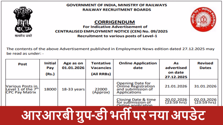 Rrb Group D:21 जनवरी से नहीं भर सकेंगे ग्रुप डी भर्ती का फॉर्म; रेलवे ने किया संशोधन, नोट करें नई तिथियां - Rrb Group D Registration Date Revised; Application Start From 31 Jan For 22,000 Level-1 Posts