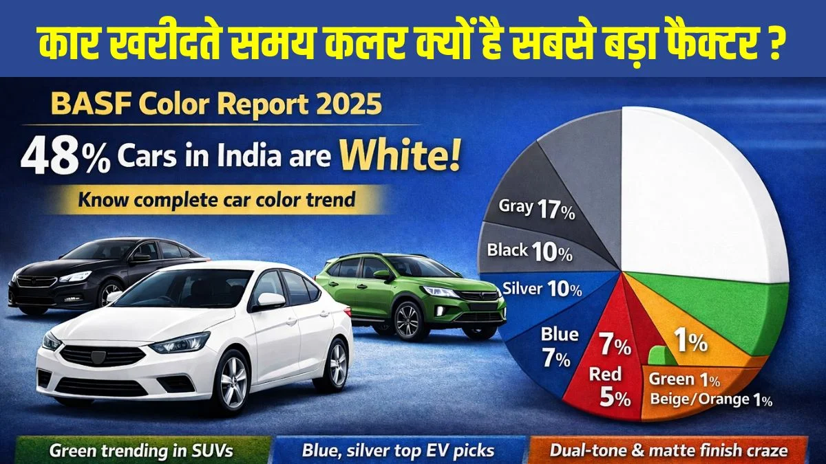 BASF Car Color Report 2025: भारत में कार कलर ट्रेंड, सफेद का दबदबा कायम, SUV और EV में बढ़ रही इन रंगों की डिमांड | Jansatta