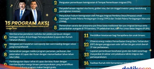 Ministry of Science and Technology launches 15 action programs to become performance axis 2026